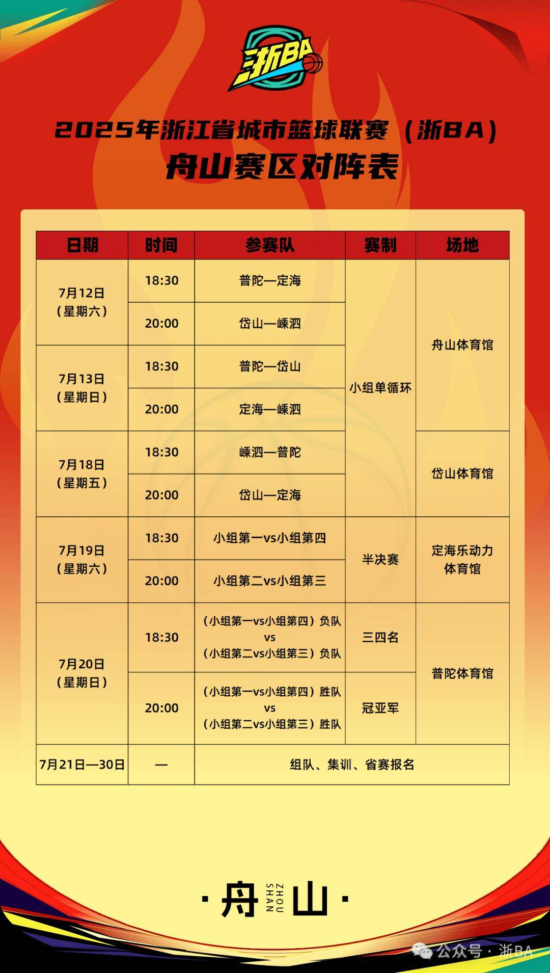 雷速体育-关于清晨浙江队调整名单以备CBA常规赛，遗憾出局环节打磨，赛场秩序良好，控场能力受关注的信息