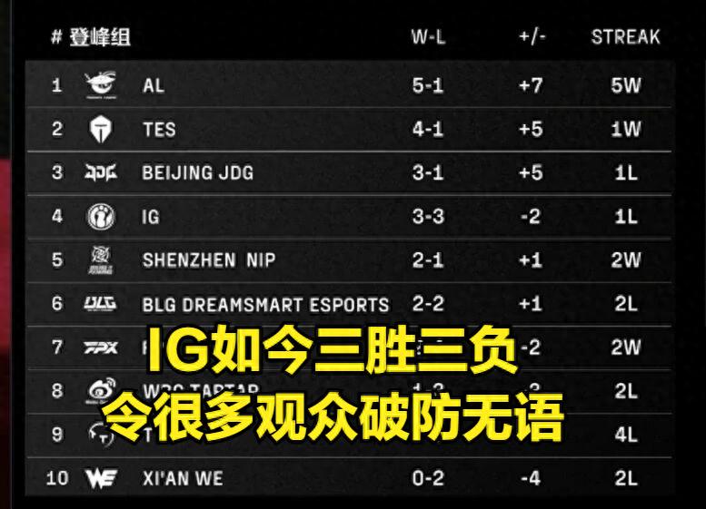 雷速体育-TheShy关键节点挺进下一轮,TES带队取胜!的简单介绍
